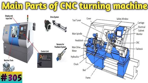 cnc machine large parts|cnc machine parts list pdf.